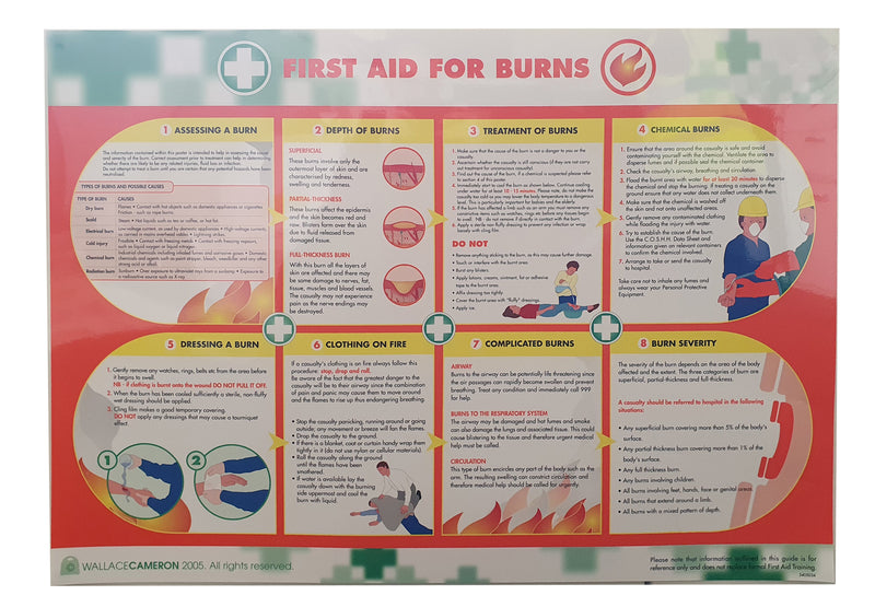 Poster Burns First Aid 840mm x 59mm (Each)