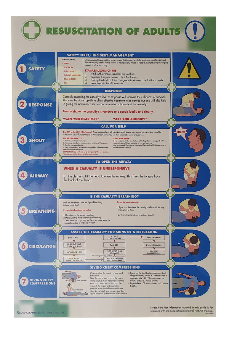 Poster Resuscitation (Each)