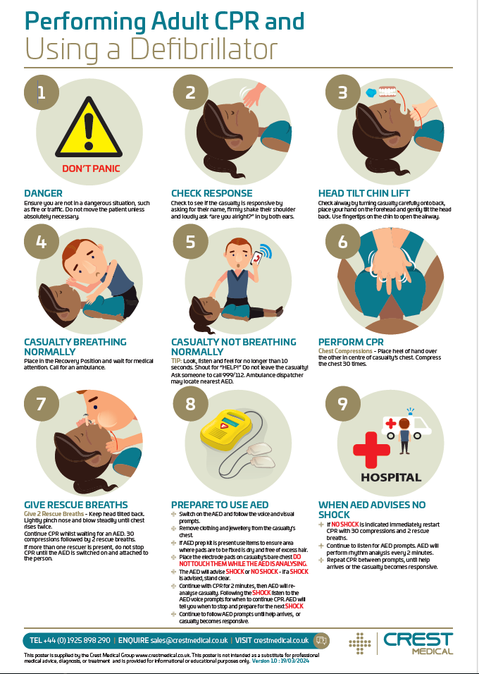How to Use A Defibrillator Laminated Poster 420mm x 297mm. This poster includes coloured and easy to follow instructions with illustrations to assist rescuers to effectively carry out CPR in case of an emergency.  
