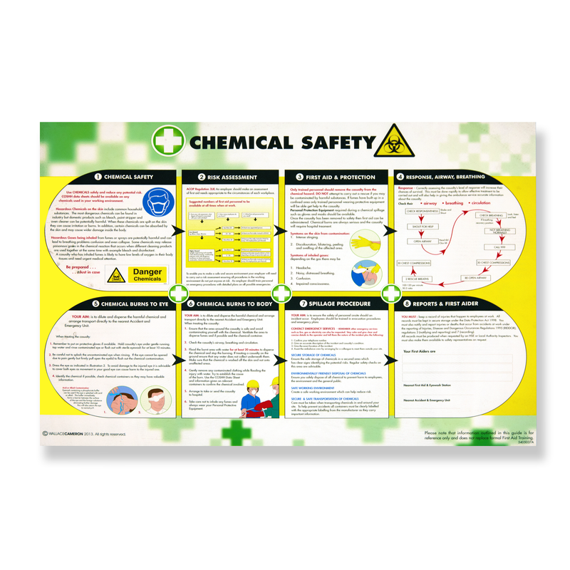 Chemical Spills Poster