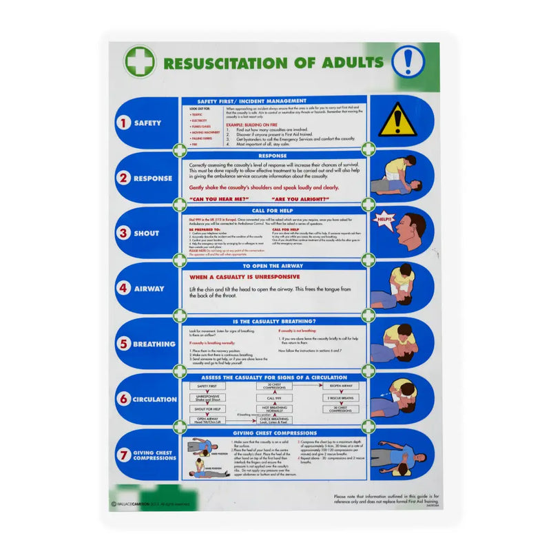 Pictograms Rescitation Resuscitation Poster Safety Sign First Aid Supplies
