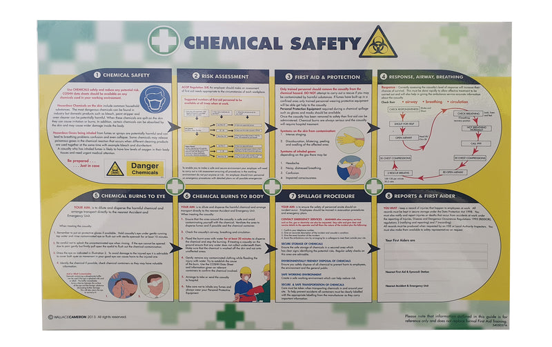 Poster Chemical Spills (Each)