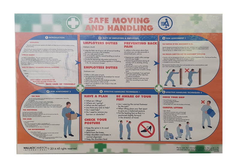 Manual Handling Safety Poster 590mm x 420mm (Each)